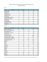 Bảng Thành Phần Dinh Dưỡng Trứng, Thịt Đồ Biển Webthehinh.com