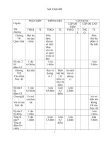 Đề và đáp án có ma trận kiểm tra cuối năm
