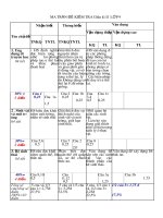 Đề kiểm tra giữa kì sinh học 9 HKII ma trận mới