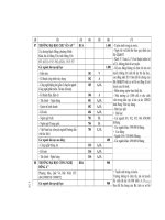 Nhung dieu can biet 2011 - DH Dan lap Phia Bac