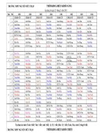 TKB áp dụng từ ngày 21 tháng 3 năm 2011