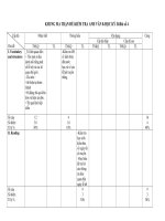 KIỂM TRA HK2 LẦN 4 - MA TRẬN MỚI