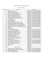 phân phối chương trinh Tin 6