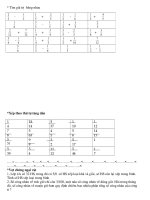 Vong thi 14 Violimpic toán hoc