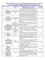 địa chỉ tích hợp GDKNS