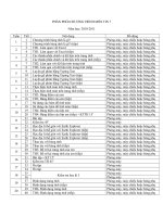 Phân phối chương trình môn Tin 7