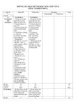 ĐỀ THI HỌC KỲ 2-MA TRẬN MỚI