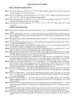 bai tap cac luc co hoc