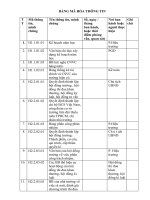 BẢNG MÃ HÓA THÔNG TIN MINH CHỨNG TRƯỜNG MINH THANH