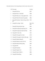 danh sach cac truong DH va CD khong to chuc thi nam 2011