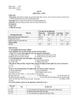 KIỂM TRA 1 TIẾT SỬ 7 HKII CHUẨN