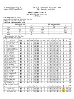 Danh sach HSTT và HSG HKI