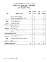 Đề thi và đáp án thi đại học môn Sinh 2015 trường THPT Bảo Thắng Gia Lai