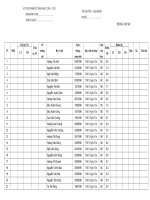 Danh sách thi nghề 2010-2011