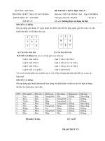 Môn thi: TRÍ TUỆ NHÂN TẠO