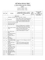 kế hoạch dạy học phân phối chương trình vật lý lớp 6