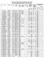 Danh sach CB, GV, NV truong THCS Yen Phuc nam hoc 2010-2011