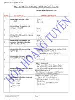 CHUYÊN ĐỀ ĐƯỜNG THẲNG