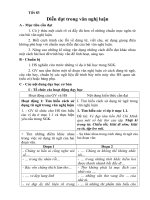 Diễn đạt trong văn nghị luận