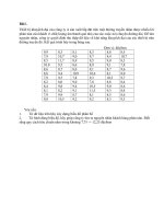 bài tập thực hành môn quản trị chất lượng