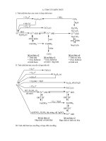 Tóm tắt kiến thức về fe-cr-cu