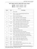 GIÁO ÁN CÔNG NGHỆ 6 CHUẨN KIẾN THỨC KỸ NĂNG (CHỈ VIỆC IN)