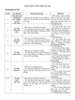 CHUẨN KTKN MÔN THỦ CÔNG