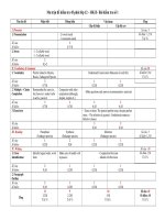 Ma trận đề kiểm tra Tiếng Anh 12