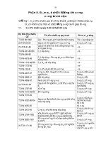 TÀI LIỆU GIÁM SÁT CHẤT LƯỢNG THI CÔNG CÔNG TRÌNH CẦU