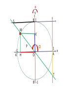 Bài 1. Hàm số lượng giác