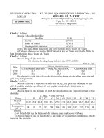 Đề DA-HSG Tinh DakLak12-2011