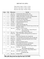 PPCT môn Văn 11,12 AD từ 10-11
