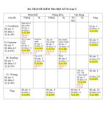 Đề thi học kỳ II anh 7(có ma trận)