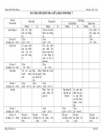 ma trận đề kiểm tra 1 tiết sinh 7