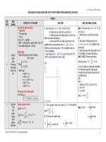 TL on thi TN THPT 2011