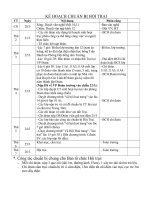 Kế hoạch tuần 29 từ 20-26/3/2011