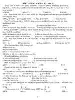 ĐỀ CƯƠNG ÔN THI HỌC KÌ II-HÓA 9