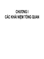 Slide môn quản lý học: Các khái niệm tổng quan