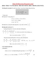 Khai thác và ứng dụng của một bất đẳng thức trong giải toán