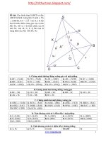 Khái thác nội dung từ các bài tập hình học