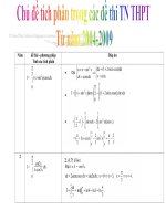 chủ đề tích phân trong đề thi TN THPT