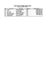 Danh sách tổ trưởng CĐ