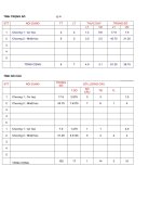 Tinh trọng số + Ma trận + Đề