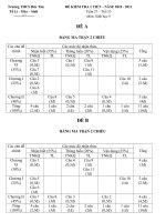 đề kiếm tra 1 tiết sinh 9 - KHII