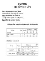 KT HK II CÓ MA TRẬN, TRỌNG SỐ