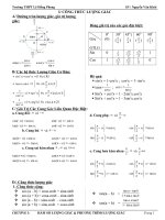 Tom tat va bai tap Chuong I giai tich 11