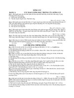 Toàn tập Sóng cơ ôn thi Đh