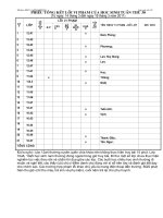 Quản sinh tuần 30