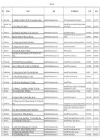 Thông tin các đơn vị dự thi HSG