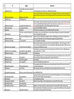 Tài liệu Economic Dictionary Từ Điển Anh Việt Dành Cho Dân Kinh Tế